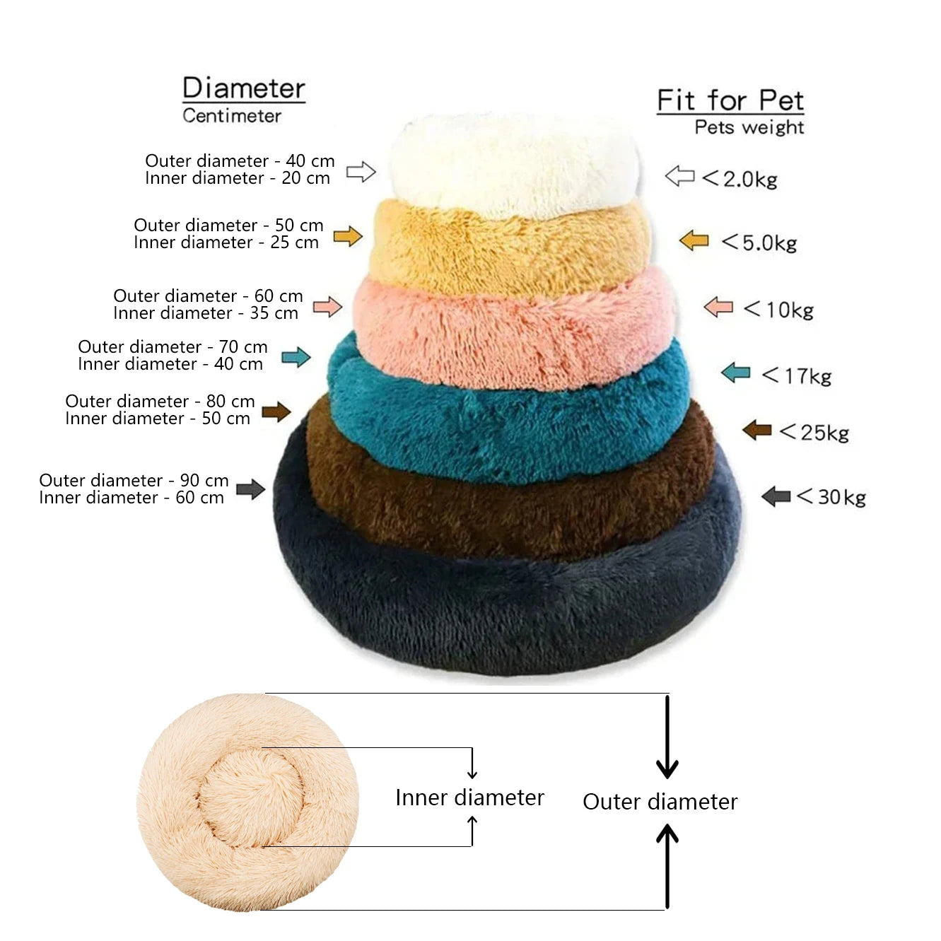 Luxury Round Plush Pet Bed for Dogs & Cats